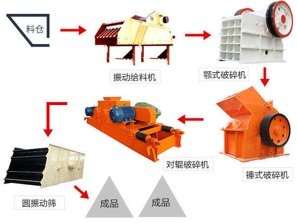 頁巖陶粒生產(chǎn)線工藝 頁巖陶粒生產(chǎn)線工藝