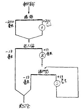 某露天銅礦輸送布置及破碎工藝特點(diǎn) 某露天銅礦輸送布置及破碎工藝特點(diǎn)