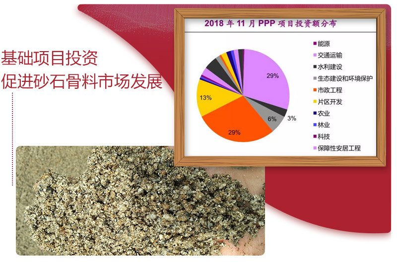 基礎建設發展促進砂石骨料市場