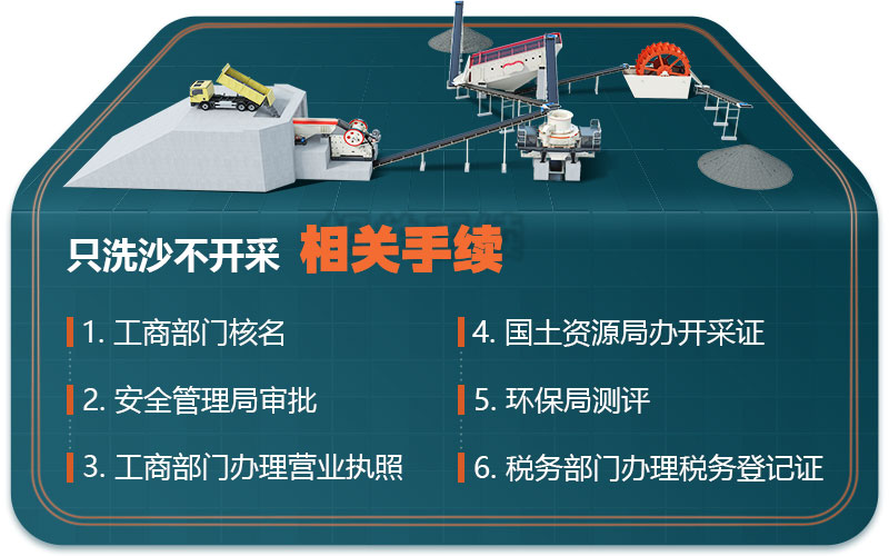 只洗沙不開采手續 只洗沙不開采手續