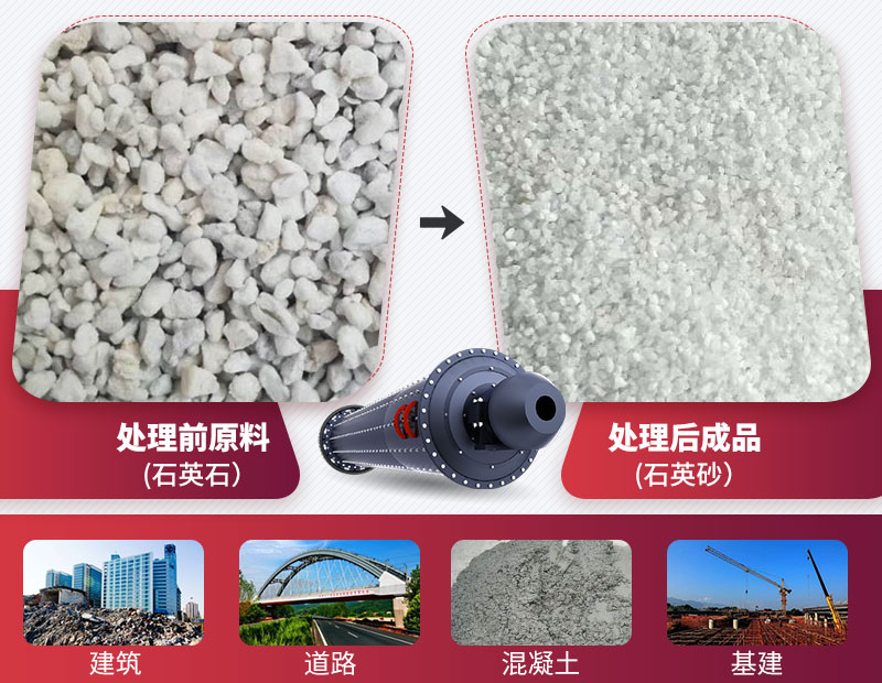 棒磨機(jī)應(yīng)用 棒磨機(jī)應(yīng)用